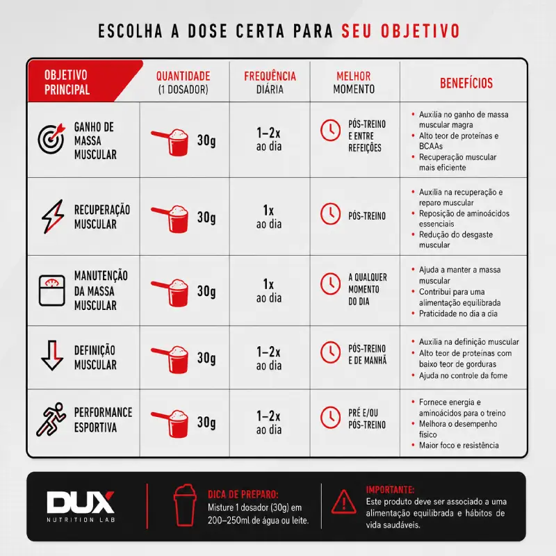 Dux Whey Protein Concentrado: Vale a Pena? Review Completo - Imagem 4